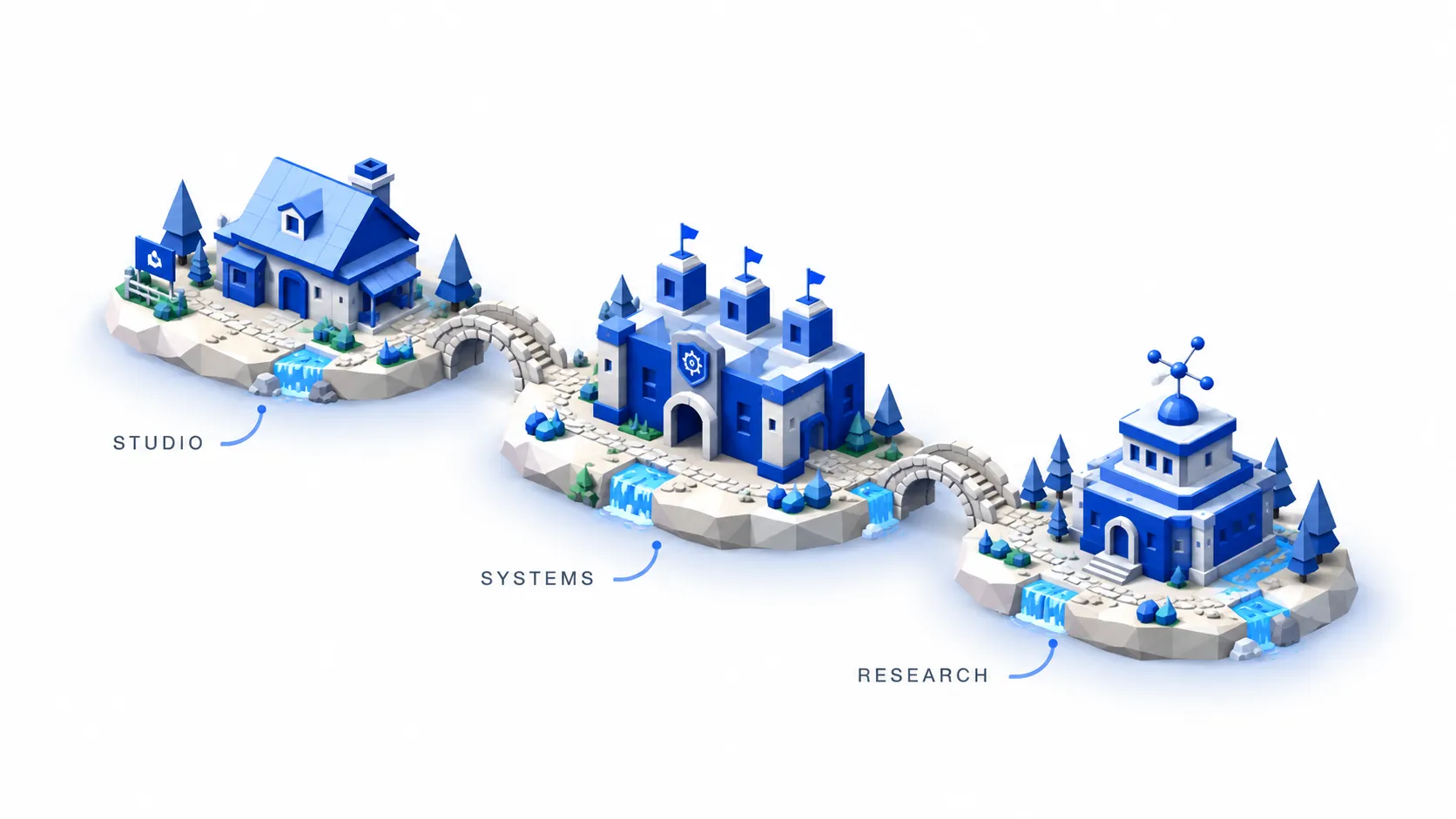 Studio, Systems and Research as three connected structures.